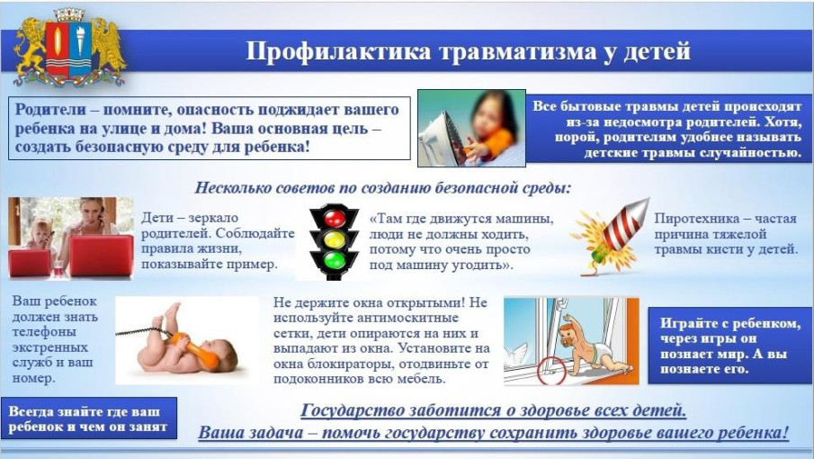 Месячник по профилактике детского травматизма Месячник по профилактике детского травматизма.